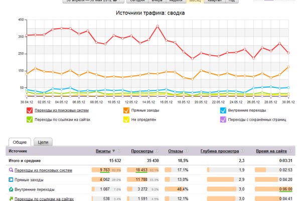 Кракен маркетплейс как зайти